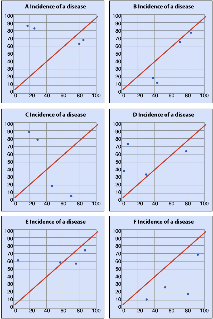 pattern graph