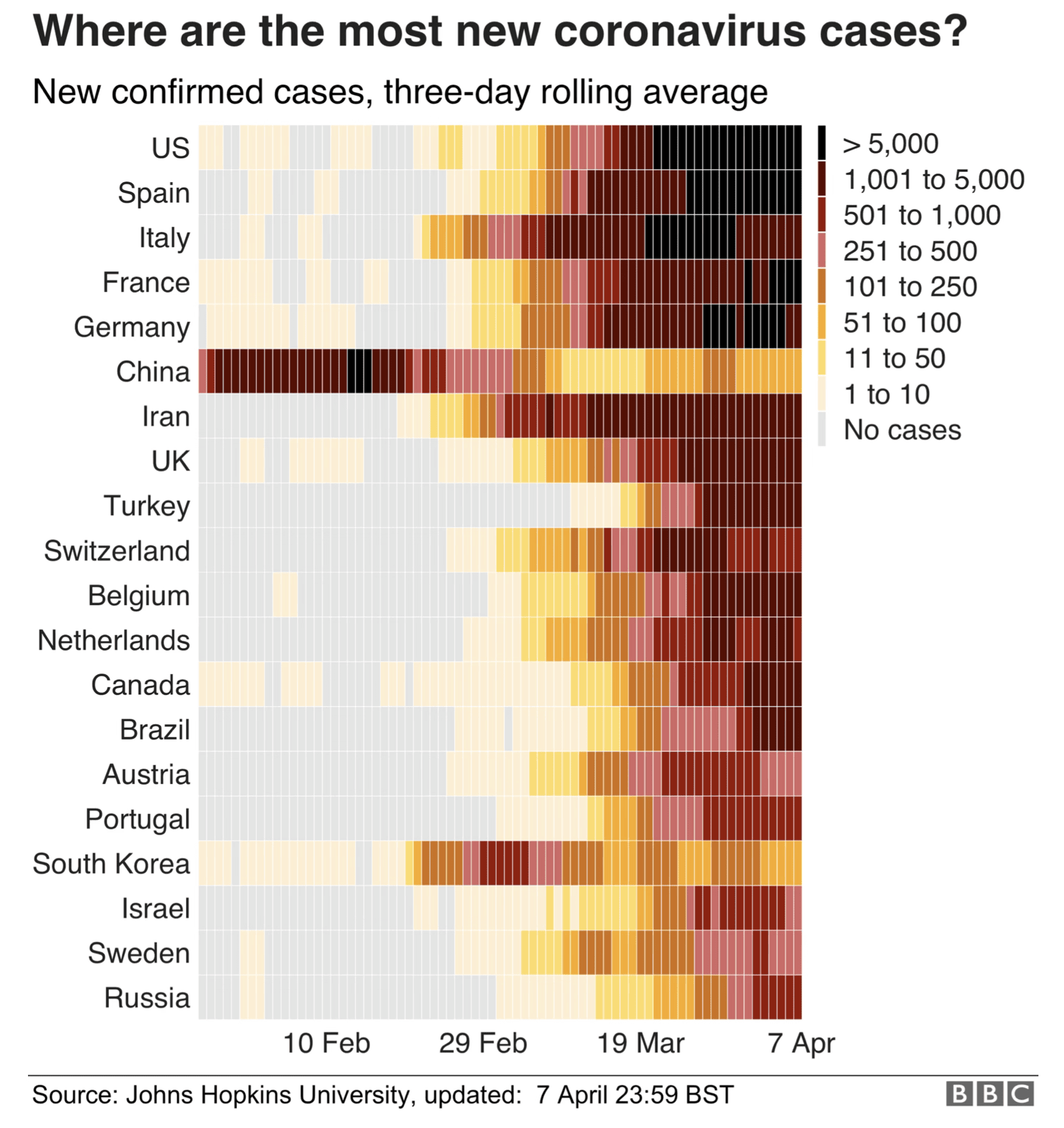 more complex charts
