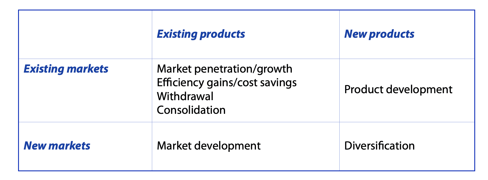  Ansoff’s matrix