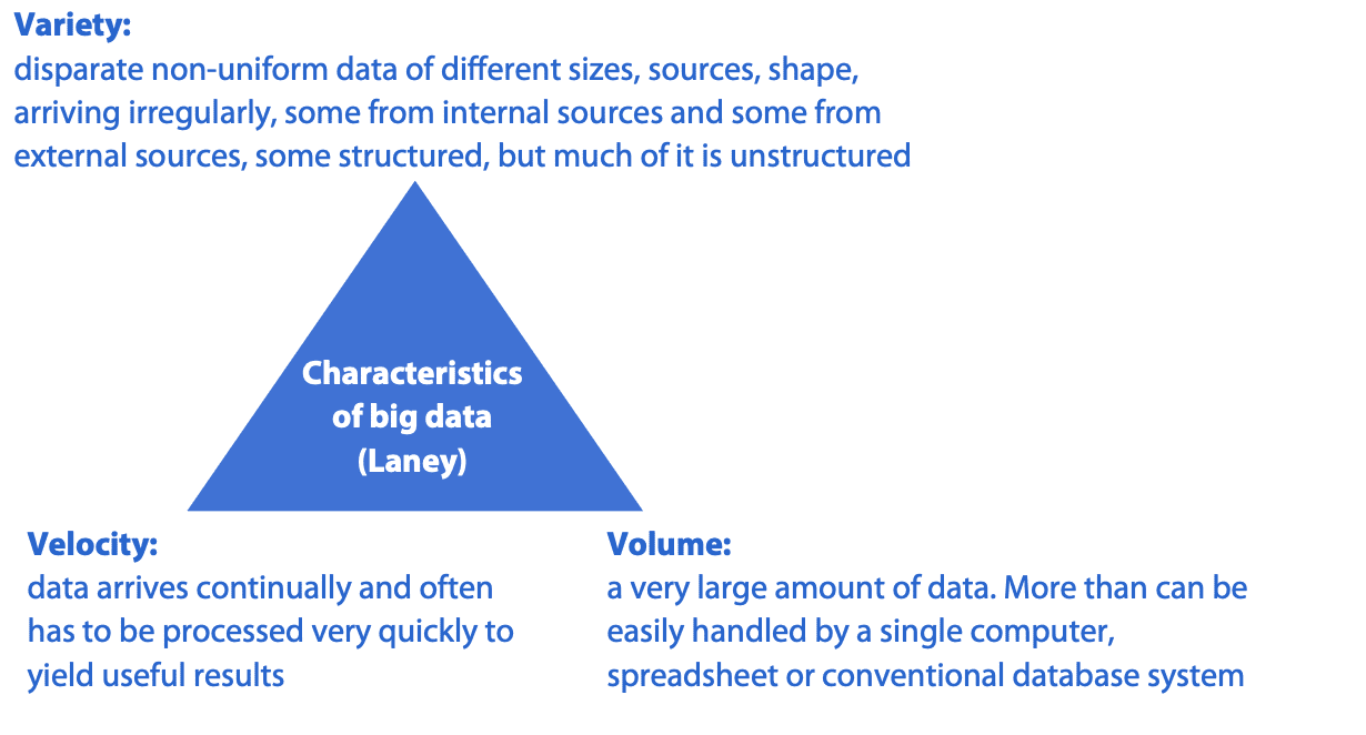 Big Data 3Vs