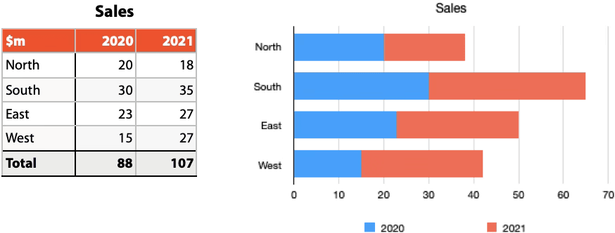 sales chart 3