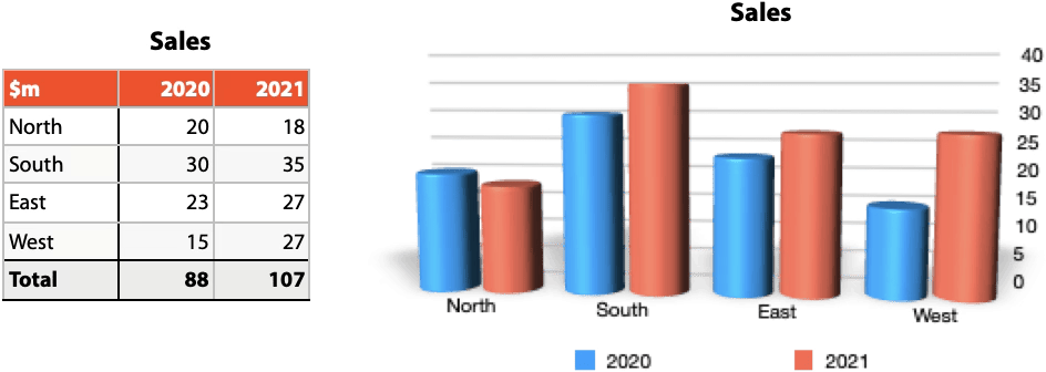 sales chart 2