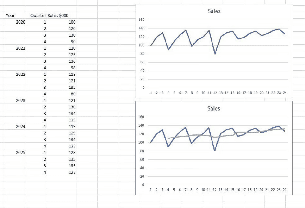 time series
