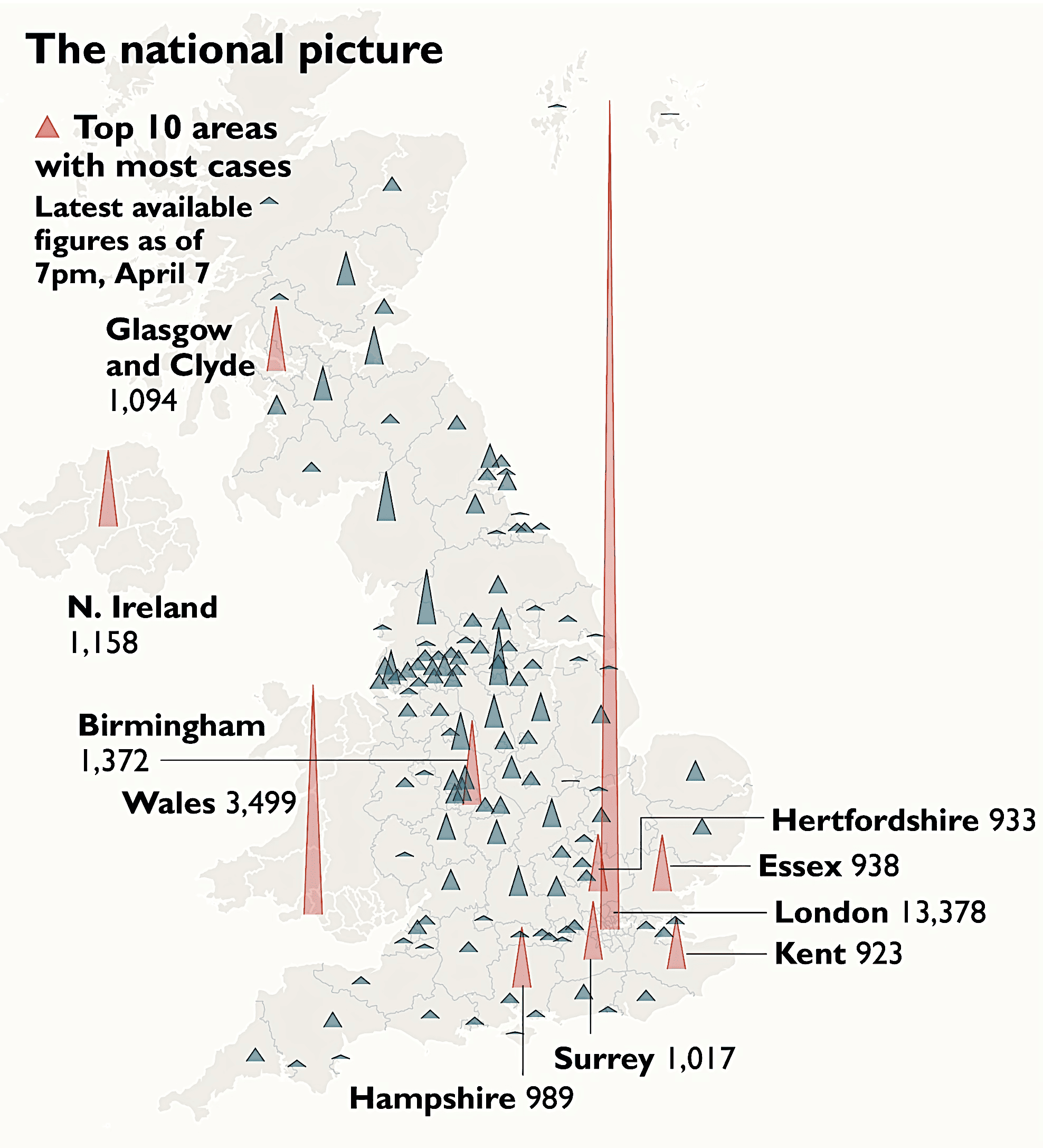 visualisation charts