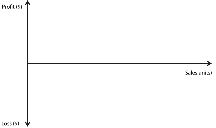 profit-volume chart