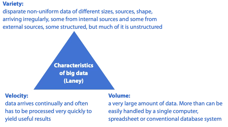 Big Data (Laney)
