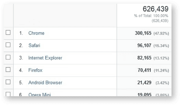 Type of browser used